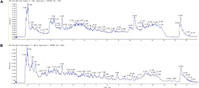 Metabolomics Study of Different Germplasm Resources for Three Polygonatum Species Using UPLC-Q-TOF-MS/MS